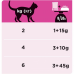 Pro Plan Veterinary Diets Urinary. Влажный корм Проплан ветеринарная диета для кошек с болезнями мочевыводящих путей. Курица. Пауч 85 гр.