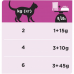 Pro Plan Veterinary Diets Urinary. Влажный корм Проплан ветеринарная диета для кошек с болезнями мочевыводящих путей. Лосось.  Пауч 85 гр.
